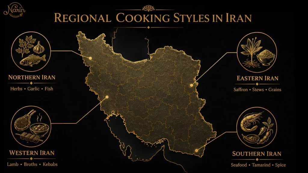 Infographic map of Iran showing regional cooking styles and key ingredients for the Northern, Eastern, Southern, and Western regions.