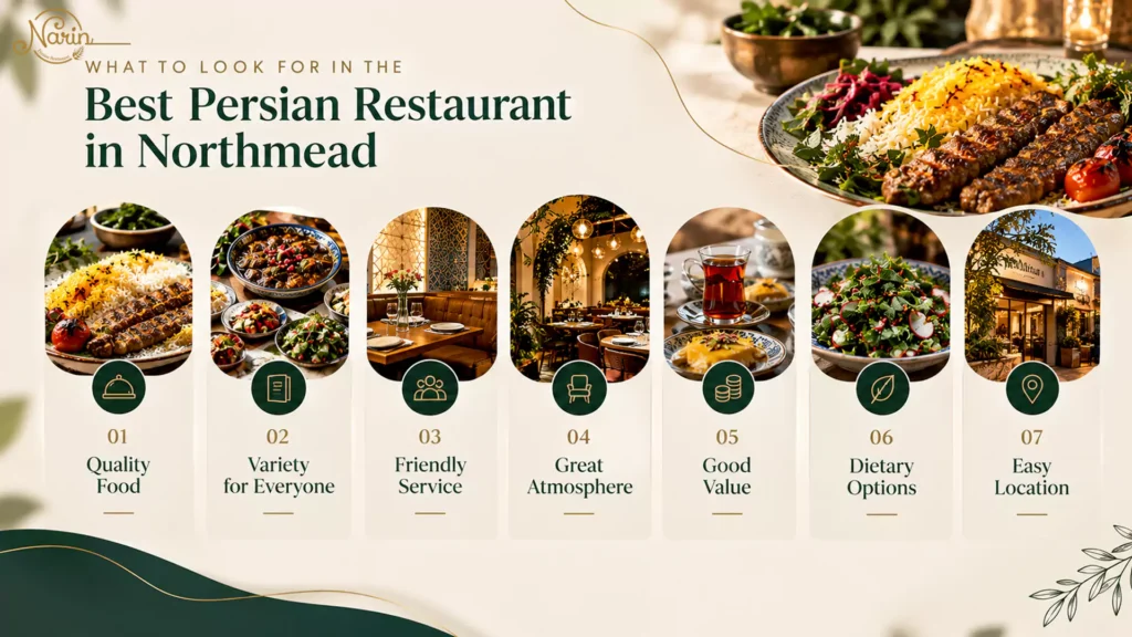 An infographic guide by Narin showing 7 key features to look for in the best persian restaurant in northmead, including quality food like gas-grilled kebabs, variety for everyone, friendly service, great atmosphere, good value, dietary options, and easy location.   
